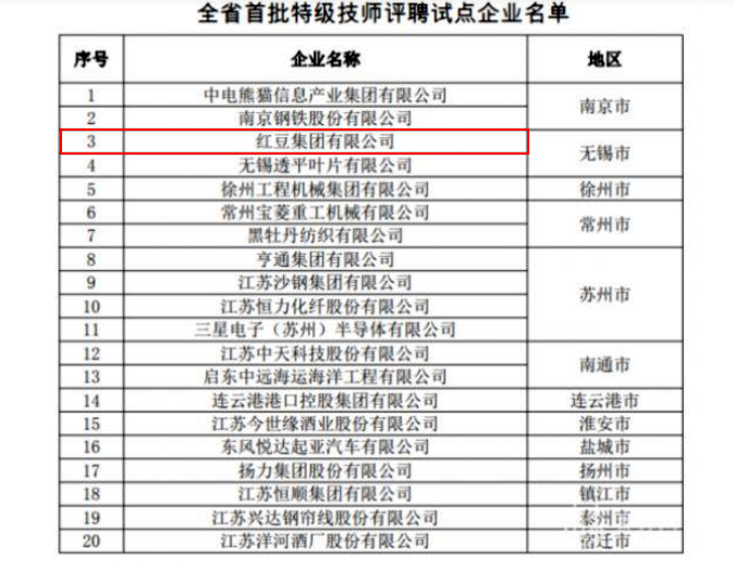 試點企業(yè)1